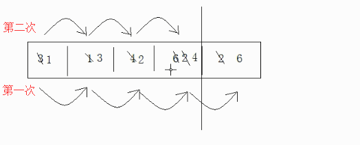 bubble-sort