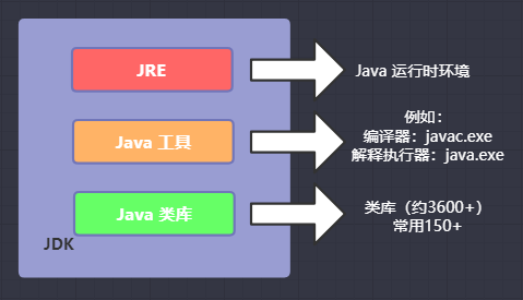 jdk